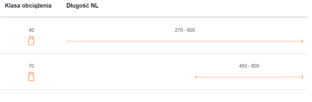 Merivobox obciążenie